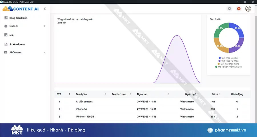 Content AI - Dashboard quản lý