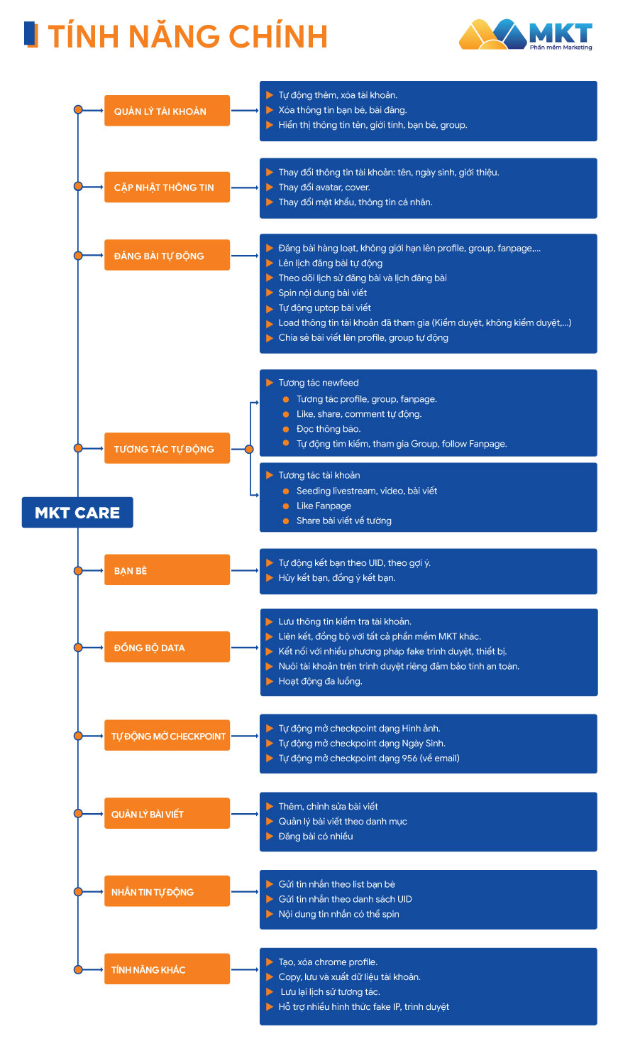 Phần mềm MKT Care